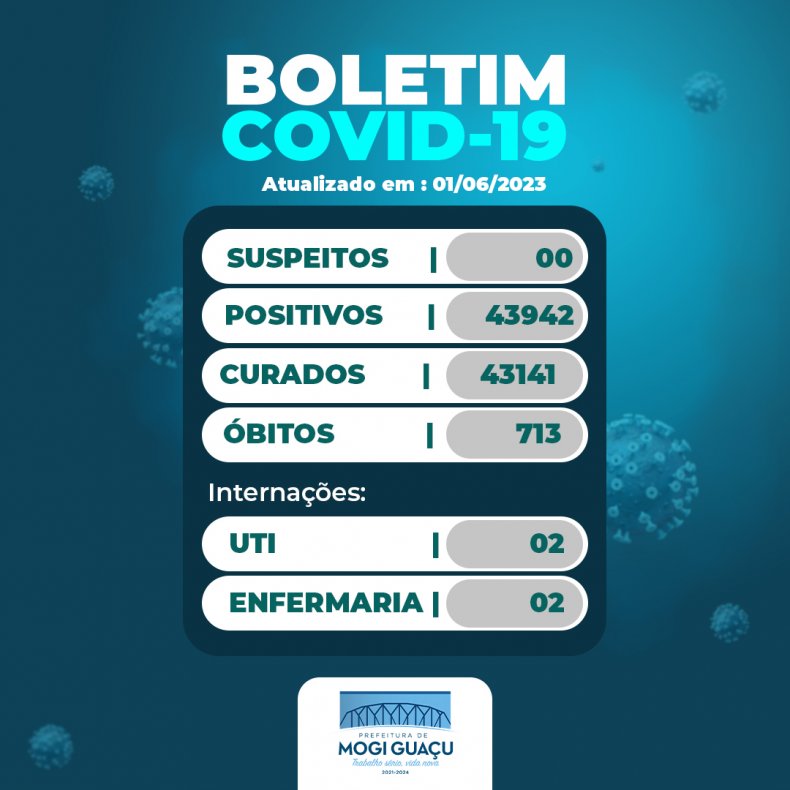 Boletim COVID-19