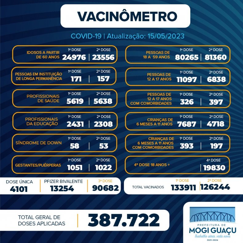 Vacinômetro